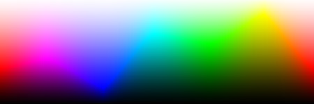 Visualizing Bit Depth