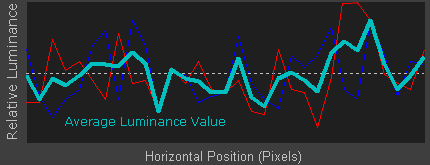 Noise Reduction Graph 2