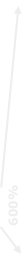 600% zoom