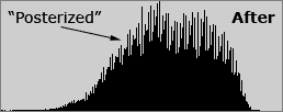 Posterized Histogram