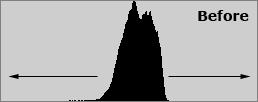 Normal Histogram