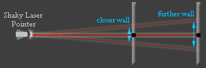 camera shake focal length rule of thumb